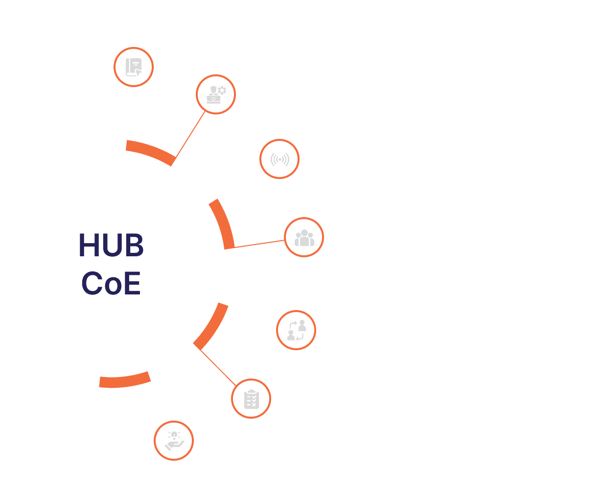 Hub Spoke Model